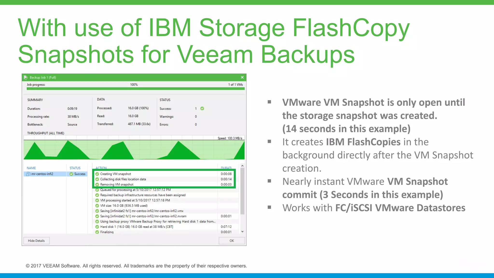 With use of IBM Storage FlashCopy
Snapshots for Veeam Backups
 VMware VM Snapshot is only open until
the storage snapshot was created.
(14 seconds in this example)
 It creates IBM FlashCopies in the
background directly after the VM Snapshot
creation.
 Nearly instant VMware VM Snapshot
commit (3 Seconds in this example)
 Works with FC/iSCSI VMware Datastores
 