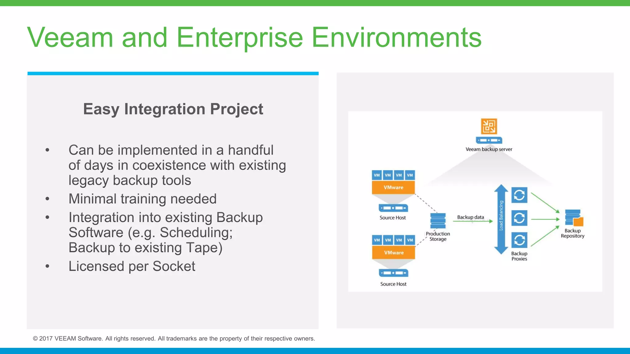 Veeam and Enterprise Environments
Easy Integration Project
 