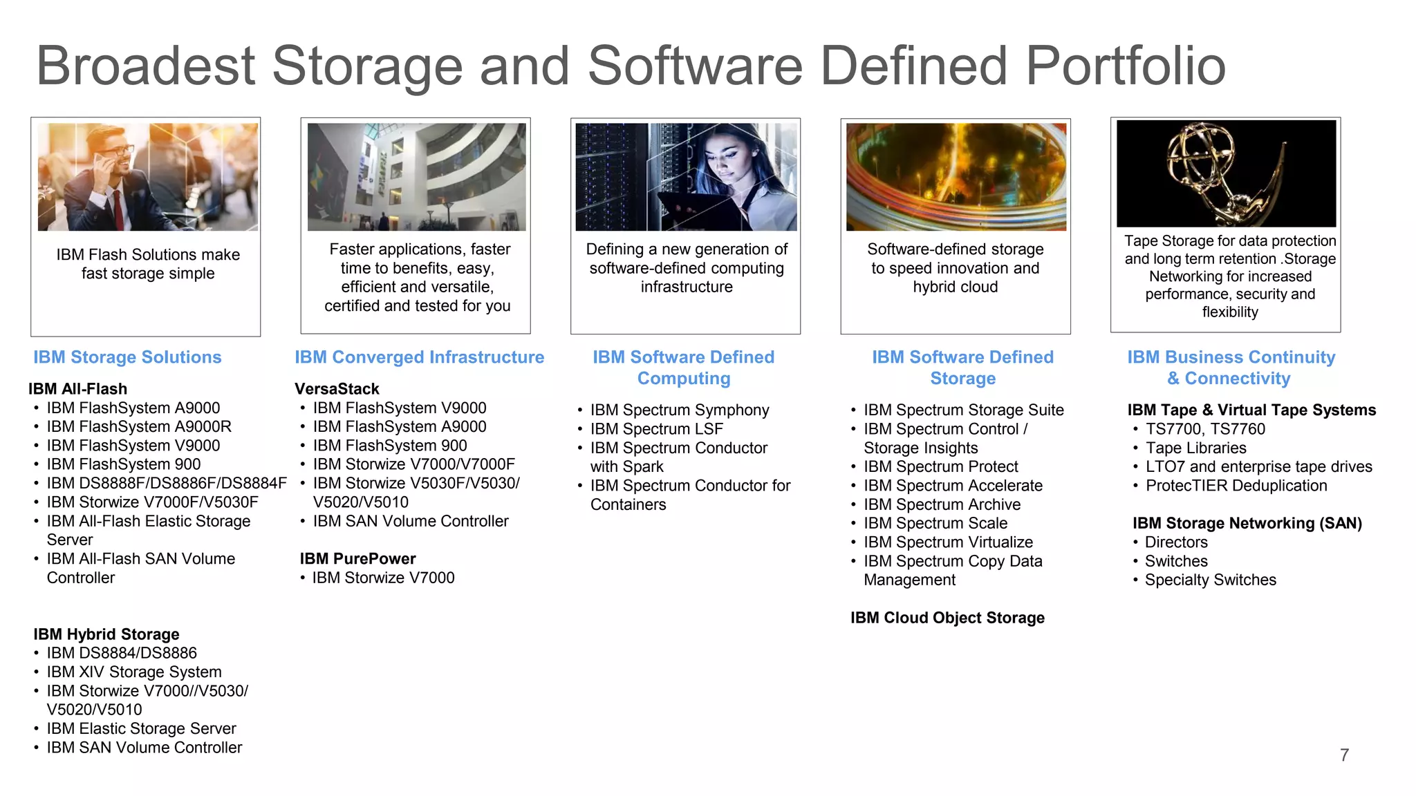 7
Broadest Storage and Software Defined Portfolio
IBM Flash Solutions make
fast storage simple
Software-defined storage
to speed innovation and
hybrid cloud
IBM Software Defined
Storage
• IBM Spectrum Storage Suite
• IBM Spectrum Control /
Storage Insights
• IBM Spectrum Protect
• IBM Spectrum Accelerate
• IBM Spectrum Archive
• IBM Spectrum Scale
• IBM Spectrum Virtualize
• IBM Spectrum Copy Data
Management
IBM Cloud Object Storage
IBM Converged Infrastructure
VersaStack
• IBM FlashSystem V9000
• IBM FlashSystem A9000
• IBM FlashSystem 900
• IBM Storwize V7000/V7000F
• IBM Storwize V5030F/V5030/
V5020/V5010
• IBM SAN Volume Controller
IBM PurePower
• IBM Storwize V7000
IBM Storage Solutions
IBM All-Flash
• IBM FlashSystem A9000
• IBM FlashSystem A9000R
• IBM FlashSystem V9000
• IBM FlashSystem 900
• IBM DS8888F/DS8886F/DS8884F
• IBM Storwize V7000F/V5030F
• IBM All-Flash Elastic Storage
Server
• IBM All-Flash SAN Volume
Controller
IBM Hybrid Storage
• IBM DS8884/DS8886
• IBM XIV Storage System
• IBM Storwize V7000//V5030/
V5020/V5010
• IBM Elastic Storage Server
• IBM SAN Volume Controller
IBM Software Defined
Computing
• IBM Spectrum Symphony
• IBM Spectrum LSF
• IBM Spectrum Conductor
with Spark
• IBM Spectrum Conductor for
Containers
Faster applications, faster
time to benefits, easy,
efficient and versatile,
certified and tested for you
Defining a new generation of
software-defined computing
infrastructure
Tape Storage for data protection
and long term retention .Storage
Networking for increased
performance, security and
flexibility
IBM Business Continuity
& Connectivity
IBM Tape & Virtual Tape Systems
• TS7700, TS7760
• Tape Libraries
• LTO7 and enterprise tape drives
• ProtecTIER Deduplication
IBM Storage Networking (SAN)
• Directors
• Switches
• Specialty Switches
 
