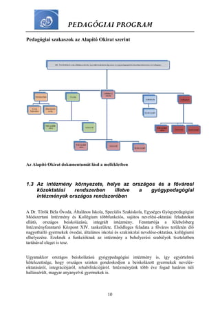 PEDAGÓGIAI PROGRAM
10
Pedagógiai szakaszok az Alapító Okirat szerint
Az Alapító Okirat dokumentumát lásd a mellékletben
1.3 Az intézmény környezete, helye az országos és a fővárosi
közoktatási rendszerben illetve a gyógypedagógiai
intézmények országos rendszerében
A Dr. Török Béla Óvoda, Általános Iskola, Speciális Szakiskola, Egységes Gyógypedagógiai
Módszertani Intézmény és Kollégium többfunkciós, sajátos nevelési-oktatási feladatokat
ellátó, országos beiskolázású, integrált intézmény. Fenntartója a Klebelsberg
Intézményfenntartó Központ XIV. tankerülete. Elsődleges feladata a főváros területén élő
nagyothalló gyermekek óvodai, általános iskolai és szakiskolai nevelése-oktatása, kollégiumi
elhelyezése. Ezeknek a funkcióknak az intézmény a behelyezési szabályok tiszteletben
tartásával eleget is tesz.
Ugyanakkor országos beiskolázású gyógypedagógiai intézmény is, így egyértelmű
kötelezettsége, hogy országos szinten gondoskodjon a beiskolázott gyermekek nevelés-
oktatásáról, integrációjáról, rehabilitációjáról. Intézményünk több éve fogad határon túli
hallássérült, magyar anyanyelvű gyermekek is.
 