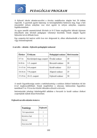 PEDAGÓGIAI PROGRAM
100
A fejlesztő iskolai oktatást-nevelést a törvény rendelkezése alapján heti 20 órában
végezzük. A gyermek egyéni képesség- és készségfejlődése határozza meg, hogy a heti
óraszámból milyen arányban vesz részt egyéni és milyen arányban, csoportos
foglalkoztatásban.
Az egyes tanulók anamnézisének felvétele és 8-12 hetes megfigyelési időszak (újonnan
érkezőknél) után felvételi pedagógiai véleményt készítünk. Ennek alapján Egyéni
fejlesztési tervet állítunk össze.
Egy csoportra két tanévre szóló éves terv dolgozunk ki, ehhez alkalmazkodik a heti ter
vagy órarend/napirend.
A nevelés – oktatás - fejlesztés pedagógiai szakaszai
Életkor Évfolyam Pedagógiai szakasz Heti óraszám
5-7 év Kis-középső-nagy csoport Óvodai szakasz 20
8-10 év 1-3. csoport Bevezető szakasz 20
11-13 év 4-6.csoport Kezdő szakasz 22,5
14-16 év 7-9.csoport Alapozó szakasz 25
17-19 év 10-12. csoport Fejlesztő szakasz 30
A tanuló fogyatékossága esetén a tankötelezettség a szokásos életkori határokon túl két
évvel meghosszabbítható. Ennek megfelelően a súlyosan, halmozottan fogyatékos
tanulóknál 5 és 19 éves kor közötti időszakra célszerű a tervezés.
Intézményünk jelenlegi lehetőségeiből adódóan a bevezető és kezdő szakasz életkori
csoportjának tudunk helyet biztosítani.
Fejlesztő nevelés-oktatás óraterve
Tantárgy Fejlesztő
Téri tapasztalatok 1
Kézműves fogl. 1
Életvitel 1
Zene-mese-báb 1
 