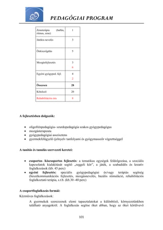 PEDAGÓGIAI PROGRAM
101
Zeneterápia (hallás,
ritmus, zene)
1
Játékra nevelés 3
Önkiszolgálás 5
Mozgásfejlesztés 3
6
Egyéni gyógyped. fejl. 4
2
Összesen 28
Kötelező 20
Rehabilitációs óra 8
A fejlesztésben dolgozók:
 oligofrénpedagógia- szurdopedagógia szakos gyógypedagógus
 mozgásterapeuta
 gyógypedagógiai asszisztens
 gyermekfelügyelő (jelnyelv tanfolyami és gyógymasszőr végzettséggel
A tanítás és tanulás szervezeti keretei:
 csoportos /kiscsoportos fejlesztés: a tematikus egységek feldolgozása, a szociális
kapcsolatok kialakítását segítő „reggeli kör”, a játék, a szabadidős és kreatív
foglalkozások (kb. 45 perc)
 egyéni fejlesztés: speciális gyógypedagógiai és/vagy terápiás segítség
(beszékommunikációs fejlesztés, mozgásnevelés, bazális stimuláció, rehabilitációs
foglalkoztató terápia, s.t.b. (kb.30 -40 perc)
A csoportfoglalkozás formái:
Kézműves foglalkozások:
A gyermekek szerezzenek elemi tapasztalatokat a különböző, környezetünkben
található anyagokról. A foglalkozás segítse őket abban, hogy az őket körülvevő
 