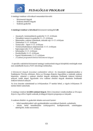 PEDAGÓGIAI PROGRAM
121
A tantárgyi rendszer a következő ismereteket közvetíti:
- Közismereti tárgyak
- Szakmai elméleti tárgyak
- Szakmai gyakorlat
A tantárgyi rendszer a következő közismereti tantárgyból áll:
- Anyanyelv, kommunikációs gyakorlat 11-13. évfolyam
- Társadalmi ismeret és gyakorlat 11.-13. évfolyam
- Matematika, szakmai számítások, műszaki rajz 11-13. évfolyam
- Történelem 11-13. évfolyam
- Testnevelés – Sport 11-13. évfolyam
- Természettudományos alapismeretek 11-13. évfolyam
- Egészségnevelés 11-13. évfolyam
- Informatika 11-13. évfolyam
- Osztályfőnöki 11-13. évfolyam
- Egyéni felzárkóztatás 11-13. évfolyam
- A szakmai programok kötelező közismereti tárgyai
A speciális szakiskola közismereti tantárgyi rendszerének tárgyai középfokú minőségük miatt
nem rendelhetők hozzá a NAT műveltségi területeihez.
A közismereti tárgyak óraszámai szakmánként változó. Az óraszámok meghatározásához a
Szakképzési Törvény előírásait, illetve az Országos Képzési Jegyzékben a szakmák szakmai
képzésére, valamint a szakmai elméleti tárgyak oktatására fordítandó órakeret kötelező
arányait vettük alapul, figyelembe véve szakmai elméleti tárgyak oktatására fordítandó
órakeret kötelező arányait.
Az éves óraszám számításánál az évfolyamokon 37 tanítási héttel, a végzős évfolyamon 35
tanítási héttel számolunk.
A tantárgyi rendszer további szakmai tárgyai, illetve óraszámai vonatkozásában az Országos
Képzési Jegyzékben foglalt szakmák jóváhagyott képzési programja az irányadó.
A szakmai elméleti- és gyakorlati oktatás szervezeti keretei:
- külső tanműhelyekkel való együttműködési szerződéssel (burkoló, szobafestő),
- iskolai, belső tanműhelyben (szőnyegszövő, kerékpárszerelő, számítógépes
adatrögzítő, irodai asszisztens).
 