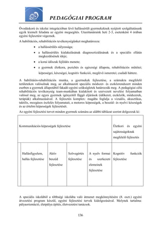 PEDAGÓGIAI PROGRAM
136
Óvodáskorú és iskolai integrációban lévő hallássérült gyermekeknek nyújtott szolgáltatásunk
egyik kiemelt feladata az egyéni megsegítés. Utazótanáraink heti 2-3, esetenként 4 órában
egyéni fejlesztést végeznek.
A habilitációs, rehabilitációs tevékenységünket meghatározza:
 a hallássérülés súlyossága;
 a hallássérülés kialakulásának diagnosztizálásának és a speciális ellátás
megkezdésének ideje;
 a korai időszak fejlődés menete;
 a gyermek életkora, pszichés és egészségi állapota, rehabilitációs műtétei;
képességei, készségei, kognitív funkciói, meglévő ismeretei; családi háttere.
A habilitáiós-rehabilitációs munka, a gyermekek fejlesztése, a számukra megfelelő
területeken valósulnak meg, az alkalmazott speciális módszer- és eszközrendszert minden
esetben a gyermek állapotából fakadó egyéni szükségletek határozzák meg. A pedagógiai célú
rehabilitációs tevékenység team-munkában kialakított és szervezett nevelési folyamatban
valósul meg, az egyes gyermek igényeitől függő eljárások (időkeret, eszközök, módszerek,
terápiák) alkalmazásával. A fejlesztés komplex: magába foglalja a vizuális, akusztikus,
taktilis, mozgásos észlelés folyamatait, a motoros képességek, a beszéd- és nyelvi készségek
és az értelmi képességek fejlesztését.
Az egyéni fejlesztési tervet minden gyermek számára az alábbi táblázat szerint dolgozzuk ki:
Kommunikációs képességek fejlesztése Életkori és egyéni
sajátosságoknak
megfelelő fejlesztés
Hallásfigyelem,
hallás fejlesztése
Aktív
beszéd
fejlesztése
Szövegértés
fejlesztése
A nyelv formai
és szerkezeti
elemeinek
fejlesztése
Kognitív funkciók
fejlesztése
A speciális iskolából a többségi iskolába való átmenet megkönnyítésére (8. oszt.) egyéni
átvezetési program készül, egyéni fejlesztési tervek kidolgozásával. Melynek tartalma:
pályaorientáció, életpálya építés, életvezetési tanácsok.
 