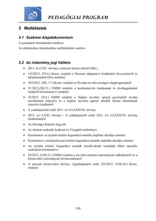 PEDAGÓGIAI PROGRAM
139
3 Mellékletek
3.1 Szakmai Alapdokumentum
A nyomtatott formátumhoz befűzve
Az elektronikus formátumhoz mellékletként csatolva
3.2 Az intézmény jogi háttere
 2011. évi CXC. törvény a nemzeti köznevelésről (Nkt.)
 110/2012. (VI.4.) Korm. rendelet a Nemzeti alaptanterv kiadásáról, bevezetéséről és
alkalmazásáról (Nat rendelet)
 363/2012. (XII. 17.) Korm. rendelet az Óvodai nevelés országos alapprogramjáról
 51/2012.(XII.21.) EMMI rendelet a kerettantervek kiadásának és jóváhagyásának
rendjéről (kerettantervi rendelet)
 32/2012. (X.8.) EMMI rendelet a Sajátos nevelési igényű gyermekek óvodai
nevelésének irányelve és a Sajátos nevelési igényű tanulók iskolai oktatásának
irányelve kiadásáról
 A szakképzésrõl szóló 2011. évi CLXXXVII. törvény
 2012. évi LXXI. törvény - A szakképzésrõl szóló 2011. évi CLXXXVII. törvény
módosításáról
 Az Országos Képzési Jegyzék
 Az oktatott szakmák Szakmai és Vizsgakövetelményei
 Kerettanterv az enyhén értelmi fogyatékos tanulók alapfokú iskolája számára
 Kerettanterv a középsúlyosan értelmi fogyatékos tanulók alapfokú iskolája számára
 Az enyhén értelmi fogyatékos tanulók nevelő-oktató munkáját ellátó speciális
szakiskola kerettanterve
 20/2012. (VIII.31.) EMMI rendelet a nevelési-oktatási intézmények működéséről és a
köznevelési intézmények névhasználatáról
 A nemzeti köznevelési törvény végrehajtásáról szóló 229/2012. (VIII.28.) Korm.
rendelet
 