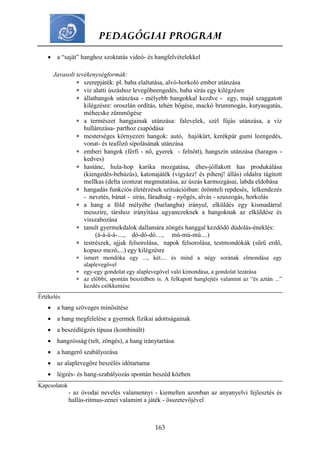 PEDAGÓGIAI PROGRAM
163
 a “saját” hanghoz szoktatás videó- és hangfelvételekkel
Javasolt tevékenységformák:
 szerepjáték: pl. baba elaltatása, alvó-horkoló ember utánzása
 víz alatti úszáshoz levegőbeengedés, baba sírás egy kilégzésre
 állathangok utánzása - mélyebb hangokkal kezdve - egy, majd szaggatott
kilégzésre: oroszlán ordítás, tehén bőgése, mackó brummogás, kutyaugatás,
méhecske zümmögése
 a természet hangjainak utánzása: falevelek, szél fújás utánzása, a víz
hullámzása- parthoz csapódása
 mesterséges környezeti hangok: autó, hajókürt, kerékpár gumi leengedés,
vonat- és teafőző sípolásának utánzása
 emberi hangok (férfi - nő, gyerek - felnőtt), hangszín utánzása (haragos -
kedves)
 hastánc, hula-hop karika mozgatása, éhes-jóllakott has produkálása
(kiengedés-behúzás), katonajáték (vigyázz! és pihenj! állás) oldalra tágított
mellkas (delta izomzat megmutatása, az úszás karmozgásai, labda eldobása
 hangadás funkciós életérzések szituációiban: örömteli repdesés, lelkendezés
- nevetés, bánat - sírás, fáradtság - nyögés, alvás - szuszogás, horkolás
 a hang a föld mélyébe (barlangba) irányul, elküldés egy kismadárral
messzire, társhoz irányítása ugyanezeknek a hangoknak az elküldése és
visszahozása
 tanult gyermekdalok dallamára zöngés hanggal kezdődő dúdolás-éneklés:
(á-á-á-á-...., dó-dó-dó...., mú-mú-mú....)
 testrészek, ujjak felsorolása, napok felsorolása, testmondókák (sűrű erdő,
kopasz mező,...) egy kilégzésre
 ismert mondóka egy ..., két.... és mind a négy sorának elmondása egy
alaplevegővel
 egy-egy gondolat egy alaplevegővel való kimondása, a gondolat lezárása
 az előbbi, spontán beszédben is. A felkapott hanglejtés valamint az “és aztán ...”
kezdés csökkentése
Értékelés
 a hang szöveges minősítése
 a hang megfelelése a gyermek fizikai adottságainak
 a beszédlégzés típusa (kombinált)
 hangzósság (telt, zöngés), a hang iránytartása
 a hangerő szabályozása
 az alaplevegőre beszélés időtartama
 légzés- és hang-szabályozás spontán beszéd közben
Kapcsolatok
- az óvodai nevelés valamennyi - kiemelten azonban az anyanyelvi fejlesztés és
hallás-ritmus-zenei valamint a játék - összetevőjével
 
