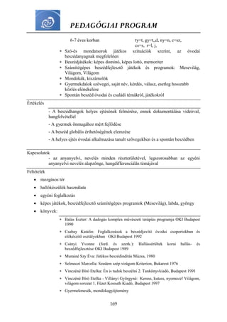 PEDAGÓGIAI PROGRAM
169
6-7 éves korban ty=t, gy=t,,d, ny=n, c=sz,
cs=s, r=l, j,
 Szó-és mondatsorok játékos szituációk szerint, az óvodai
beszédanyagnak megfelelően
 Beszédjátékok: képes dominó, képes lottó, memoriter
 Számítógépes beszédfejlesztő játékok és programok: Mesevilág,
Világom, Világom
 Mondókák, kiszámolók
 Gyermekdalok szövegei, saját név, kérdés, válasz, esetleg hosszabb
közlés elénekelése
 Spontán beszéd óvodai és családi témákról, játékokról
Értékelés
- A beszédhangok helyes ejtésének felmérése, ennek dokumentálása videóval,
hangfelvétellel
- A gyermek önmagához mért fejlődése
- A beszéd globális érthetőségének elemzése
- A helyes ejtés óvodai alkalmazása tanult szövegekben és a spontán beszédben
Kapcsolatok
- az anyanyelvi, nevelés minden részterületével, legszorosabban az egyéni
anyanyelvi nevelés alapzönge, hangdifferenciálás témájával
Feltételek
 mozgásos tér
 hallókészülék használata
 egyéni foglalkozás
 képes játékok, beszédfejlesztő számítógépes programok (Mesevilág), labda, gyöngy
 könyvek:
 Balás Eszter: A dadogás komplex művészeti terápiás programja OKI Budapest
1990
 Csabay Katalin: Foglalkozások a beszédjavító óvodai csoportokban és
előkészítő osztályokban OKI Budapest 1992
 Csányi Yvonne (ford. és szerk.): Hallássérültek korai hallás- és
beszédfejlesztése OKI Budapest 1989
 Murainé Szy Éva: Játékos beszédindítás Múzsa, 1980
 Selmeczi Marcella: Szedem szép virágom Kriterion, Bukarest 1976
 Vinczéné Bíró Etelka: Én is tudok beszélni 2. Tankönyvkiadó, Budapest 1991
 Vinczéné Bíró Etelka - Villányi Györgyné: Keress, kutass, nyomozz! Világom,
világom sorozat 1. Füzet Kossuth Kiadó, Budapest 1997
 Gyermekmesék, mondókagyűjtemény
 