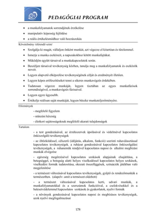 PEDAGÓGIAI PROGRAM
178
 a munkafolyamatok sorrendjének érzékelése
 manipulatív képesség fejlődése
 a reális értékelésmódhoz való hozzászokás
Követelmény /elérendő szint/
 Szolgálja ki magát, vállaljon önként munkát, azt végezze el kitartóan és türelemmel.
 Ismerje a munka eszközeit, a napszakokhoz kötött munkafajtákat.
 Működjön együtt társaival a munkakapcsolatok során.
 Beszéljen társaival tevékenység közben, tanulja meg a munkafolyamatok és eszközök
neveit.
 Legyen alapvető elképzelése tevékenységének célját és eredményét illetően.
 Legyen képes erőfeszítéseket tenni a sikeres munkavégzés érdekében.
 Tudatosan végezze munkáját, legyen tisztában az egyes munkafázisok
sorrendiségével, a munkavégzés fázisaival.
 Legyen egyre ügyesebb.
 Értékelje reálisan saját munkáját, legyen büszke munkateljesítményére.
Előzmények
- megfelelő figyelem
- utánzási készség
- életkori sajátosságoknak megfelelő akarati tulajdonságok
Tartalom
- a test gondozásával, az érzékszervek ápolásával és védelmével kapcsolatos
önkiszolgáló tevékenységek
- az öltözködéssel, célszerű (időjárás, alkalom, funkció) szerinti ruhaválasztással
kapcsolatos tevékenységek. a ruházat gondozásával kapcsolatos önkiszolgálási
tevékenységek, a ruhaneműk rendjével kapcsolatos naposi és alkalmi megbízási
munkák elvégzése
- egészség megőrzésével kapcsolatos szokások alapjainak elsajátítása, a
betegséggel, a betegség alatti helyes viselkedéssel kapcsolatos helyes szokások,
viselkedési formák tudatosítása, okozati összefüggések, szituációk játékban való
megjelenítése
- a természet változásával kapcsolatos tevékenységek, gyűjtő és rendezőmunkák a
természetben. (alapelv: amit a természet eldobott)
- a természet változásával kapcsolatos kerti, udvari munkák, a
munkafolyamatokkal és a szerszámok funkcióival, a cselekvésekkel és a
balesetvédelemmel kapcsolatos szokások és gyakorlatok, nyelvi formák
- a növények gondozásával kapcsolatos naposi és megbízásos tevékenységek,
azok nyelvi megfogalmazásai
 