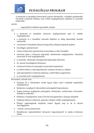 PEDAGÓGIAI PROGRAM
181
A természeti és társadalmi környezetről szerzett információk, a kialakult gondolkodási
műveletek szintjeinek feltárása, ezek szóbeli megfogalmazása, beépítése az ismeretek
rendszerébe.
Ajánlás
- nagyothalló óvodáskorú gyermekek számára
Cél
 a természeti és társadalmi környezet megfigyelésének képi és verbális
megfogalmazása
 a természeti és a társadalmi ismeretek beépítése az eddig tapasztaltak, tanultak
rendszerébe
 a természeti és társadalmi környezet tárgyainak, jellegzetességeinek gyűjtése
 összefüggő, spontán beszéd
 a helyes kifejezések megválasztása és használata az aktív beszédben
 motiváció igény a környezet tárgyainak, történéseinek megfigyelésére, változások
észrevétele és azok megfogalmazása
 az analizáló, szintetizáló, lényegkiemelő képességek fejlesztése
 ok- okozati összefüggések felismerése
 a környezet formai és mennyiségi viszonyainak megismerése
 az emberi kultúra, a népi hagyományok, szokások szeretete és védelme
 saját tapasztalások és élmények eljátszása, szóbeli bábos megjelenítése
 az ismeretek nyelvi megfogalmazása
Követelmény /elérendő szint/
 Figyeljen fel a változásokra, azokat legyen képes nyelvi szintjének megfelelően
megfogalmazni.
 Kérdezzen a megfigyelt változásokkal, jelenségekkel kapcsolatosan.
 Tudjon pontosan megfigyelni jelenségeket, történéseket, cselekvéseket, növényeket,
állatokat és embereket.
 Különítse el megfigyelései során a kirívóan lényegteleneket a lényeges dolgoktól.
 Tudatosan fejlessze szókincsét, igényelje a dolgok verbális megfogalmazását.
 Életkori sajátosságainak megfelelő szinten figyelje meg az ok és okozati
összefüggéseket.
 - Ismerje, szeresse környezetét.
 Rendelkezzen tapasztalatokkal környezete hagyományairól és ápolja tevékenyen
azokat.
 