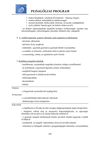 PEDAGÓGIAI PROGRAM
195
 énekes körjátékok, vonulások (Én kiskertet... Tekereg a kígyó)
 modern játékok: tollaslabdával, dobókoronggal
 teremen jászhatók: (boltos játék, főzőcske, orvososdi, családjátékok)
 nyelvi játékok Tapsolj egyet, ha hallod a farkas nevét!)
- az életkori sajátosságoknak megfelelő komplex tevékenységek: együttes séta,
múzeumlátogatás, cirkuszlátogatás, játszóház, állatkerti séta, vadaspark)
4. A verbális kapcsolat gyakori változatai, azok megértése és alkalmazása
- köszönés, elköszönés
- üdvözlés, hívás, meghívás
- érdeklődés - gyermek-gyermek és gyermek-felnőtt viszonylatban
- a csodálat, az elismerés, a kölcsönös öröm és jóérzés nyelvi formái
- a szomorúság, a bánat, az együttérzés nyelvi formái
5. Konfliktus-megoldó technikák
- konfliktusok, veszekedések megoldási kísérletei, kilépés a konfliktusból
- az arckifejezés, a gesztusok lágyítása, érintés, testkontaktus
- megfelelő hangerő, hangnem
- túlzó gesztusok és indulatszavak kerülése
- felelősségvállalás
- bocsánatkérés
- békítés
Értékelés
- a kisgyermek nyomonkövető megfigyelése
Szempontjai
- a szociabilitásban bekövetkezett változások
- alkalmassága a korai integrációra
Kapcsolatok
- a foglalkozás az Óvodai nevelés országos alapprogramjának sajátos kiegészítése
- integráció valósul meg az anyanyelvi képességfejlesztés, az egészséges
életmódra való nevelés és az értelmi fejlesztés területeivel
- a gyermek integrált körülmények közötti nevelését elindító kapcsolat a hallók
óvodájával
- szempontok az integrált fejlesztésben résztvevő nevelők számára
- intézményi (a befogadó valamint a gyógypedagógiai intézmény viszonylatában)
 