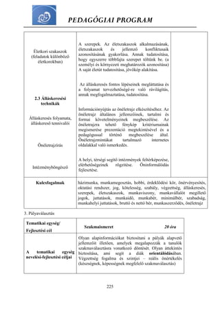 PEDAGÓGIAI PROGRAM
225
Életkori szakaszok
(feladatok különböző
életkorokban)
2.3 Álláskeresési
technikák
Álláskeresés folyamata,
álláskereső tennivalói
Önéletrajzírás
Intézményböngésző
A szerepek. Az életszakaszok alkalmazásának,
életszakaszok és jellemző konfliktusaik
azonosításának gyakorlása. Annak tudatosítása,
hogy egyszerre többfajta szerepet töltünk be. (a
személyi és környezeti meghatározók azonosítása)
A saját életút tudatosítása, jövőkép alakítása.
Az álláskeresés fontos lépéseinek megláttatása és
a folyamat tervezhetőségé-re való rávilágítás,
annak megfogalmaztatása, tudatosítása.
Információnyújtás az önéletrajz elkészítéséhez. Az
önéletrajz általános jellemzőinek, tartalmi és
formai követelményeinek megbeszélése. Az
önéletrajzra tehető fénykép kritériumainak
megismerése prezentáció megtekintésével és a
pedagógussal történő megbeszélése által.
Önéletrajzmintákat tartalmazó internetes
oldalakkal való ismerkedés.
A helyi, térségi segítő intézmények feltérképezése,
elérhetőségeinek rögzítése. Öninformálódás
fejlesztése.
Kulcsfogalmak házimunka, munkamegosztás, hobbi, érdeklődési kör, önérvényesítés,
oktatási rendszer, jog, kötelesség, szabály, végzettség, álláskeresés,
szerepek, életszakaszok, munkaviszony, munkavállalót megillető
jogok, juttatások, munkaidő, munkabér, minimálbér, szabadság,
munkahelyi juttatások, bruttó és nettó bér, munkaszerződés, önéletrajz
3. Pályaválasztás
Tematikai egység/
Fejlesztési cél
Szakmaismeret 20 óra
A tematikai egység
nevelési-fejlesztési céljai
Olyan alapinformációkat biztosítani a pályák alapvető
jellemzőit illetően, amelyek megalapozzák a tanulók
szakmaválasztásra vonatkozó döntését. Olyan áttekintés
biztosítása, ami segít a diák orientálódásában.
Végzettség fogalma és szintjei – reális önértékelés
(készségnek, képességnek megfelelő szakmaválasztás)
 