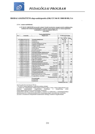 PEDAGÓGIAI PROGRAM
232
IRODAI ASSZISZTENS alap-szakképesítés (OKJ 33 346 01 1000 00 00) 3 év
 