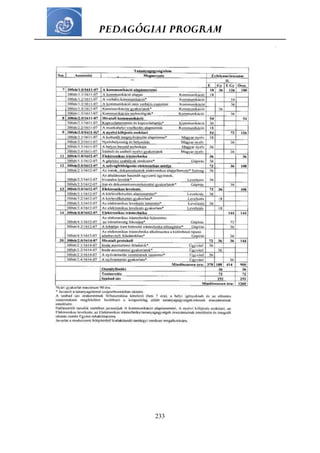PEDAGÓGIAI PROGRAM
233
 