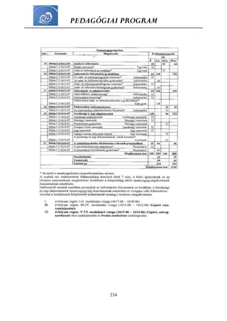 PEDAGÓGIAI PROGRAM
234
 