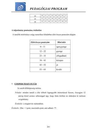 PEDAGÓGIAI PROGRAM
261
12 10 11 12 13 14 15 16 17
13 11 12 13 14 15 16 17 18
14 12 13 14 15 16 17 18 19
A teljesítmény pontozása, értékelése
A tanulók minősítése a négy motorikus feladatban elért összes pontszám alapján:
Elért összes pontszám Minősítés
0 – 11 igen gyenge
12 – 22 gyenge
23 – 33 elfogadható
34 – 43 közepes
43 – 52 jó
53 – 63 kiváló
5. COOPER-TESZT FUTÁS
Az aerob állóképesség mérése.
Feladat: minden tanuló a tőle telhető legnagyobb intenzitással fusson,- kocogjon 12
percig közel azonos sebességgel úgy, hogy futás közben ne alakuljon ki tartósan
oxigénhiány.
Értékelés: a megtett táv méterekben.
Értékelés: 20m = 1 pont, maximális pont, ami adható: 77.
 