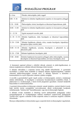 PEDAGÓGIAI PROGRAM
54
6 - 8 óra Ébredés, önkiszolgálás, játék, reggeli
8.00 – 9. 30 Kötelező és kötetlen foglalkozások csoportos és kiscsoportos jelleggel,
játék
9. 30 - 10.00 Önkiszolgálás, tízórai, beszélgetés az étkezéssel kapcsolatosan, játék
10.00 – 11.00 Kötelező és kötetlen foglalkozások csoportos és kiscsoportos jelleggel,
játék
11 – 12. 30 Egyéni anyanyelvi nevelés, játék
12 . 30 – 13. 30 Délutáni foglalkozás, ebéd, beszélgetés az étkezéssel kapcsolatban,
játék
13. 30 – 15.00 Délutáni foglalkozás, pihenés, alvás, csendes beszélgetés, képeskönyv
nézegetése (igény szerint), játék
15.00 – 15. 30 Délutáni foglalkozás, uzsonna, beszélgetés a pihenésről és az
étkezésről, játék
15. 30 – 17.00 Délutáni foglalkozás, beszélgetés, játék
17.00 – 20.00 Kötetlen foglakozás kiscsoportos jelleggel, játék, önkiszolgálás, vacsora,
beszélgetés az étkezéssel kapcsolatban, esti mese, beszélgetés, alvás
A bemutatott napirend jellemzi a délelőtti időszak szüneteit és játék-foglalkozásait, és
teljesen meghatározza a délutáni időszak lehetséges életét, kereteit.
A délutáni időszakban a csoportok keretei még inkább fellazíthatóak. A gyermekek
nevelőikkel a családi életet modelláló és leképező délutáni foglalatosságokban, szabadon
választott játéktevékenységben vesznek részt. A délutáni fejlesztés is kiemelten a
kommunikáció és a nyelvi fejlesztést valamint a játékot szolgálja.
A nevelők a gyermekekkel együtt végzik azokat a tevékenységeket, melyek a mindennapi
életben előfordulnak.. A beszélgetés a természetes beszédszituációt modellálva folyik. A
játékszerek és a tevékenységek, a házon kívüli programok igazodnak a kiemelt témakörök
helyszínéhez és eszközrendszeréhez.
A gyermek környezetében tevékenységi színterek vannak kialakítva, melyek lehetővé teszik,
hogy kedvük szerint szerepjátékot szervezhessenek, alkotó tevékenységbe kezdjenek,
tornázhassanak, “kiskönyvtárt” használhassanak, vagy más tevékenységbe fogjanak.
A délutáni óvodai munkában is lehetőség szerint hallássérültek pedagógiája szakos
gyógypedagógusok és óvodapedagógus tudással rendelkező csoportvezető pedagógusok
vesznek részt, ugyanis a délutáni óvodai csoportok száma és szerkezete megfelel a délelőtti
felosztásnak.
Bizonyos időpontokban és helyszíneken egyes csoportok közös tevékenységeket végezhetnek.
 