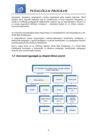 PEDAGÓGIAI PROGRAM
8
utazótanári, integrátori, utógondozói, cochlea implantáció utáni terápiás fejlesztés. Mind
emellett egyre nagyobb hangsúlyt kap az együttnevelés, a korai integráció támogatása, a
szülők és a többségi pedagógusok tájékoztatása, képzése. Így az intézményünk a főváros, és
az ország nagyszámú többségi óvodájával - iskolájával épített ki, és folytat szakmai -
szervezési kapcsolatot.
Az intézmény kiemelkedően fontos hagyománya az iskolaalapítóról való megemlékezés a Dr.
Török Béla Emléknapon.
A megemlékezés ünnepi programjához szakmai-tudományos konferencia csatlakozik a
hallássérült-pedagógia, a speciál-pedagógia, a szakmai kutatómunka, és a pedagógiai irányítás
személyiségeinek részvételével, előadásaival.
Ezen a napon kerül sor az 1990-ben alapított Török Béla Emlékérem, és a Török Béla
Emléklapok kiosztására a hallássérült- és általános pedagógia, kutatómunka, pedagógiai
irányítás jeles személyiségei számára.
1.2 Szervezeti egységek az Alapító Okirat szerint
 
