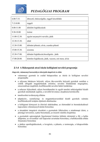 PEDAGÓGIAI PROGRAM
81
6.00-7.15. ébresztő, önkiszolgálás, reggeli készülődés
7.15-8.00. reggeli
8.00-11.00 délelőtti foglalkozások
9.30-10.00 tízórai
11.00-12.30. egyéni anyanyelvi nevelés, játék
12.30-13.30. ebéd
13.30-15.00. délutáni pihenés, alvás, csendes pihenő
15.00-15.30. uzsonna
15.30-17.00. délutáni foglalkozás,beszélgetés, játék
17.00-20.00. kötetlen foglalkozás, játék, vacsora, esti mese, alvás
2.1.4 A Rákospatak utcai iskola kollégiumi nevelési programja
Alapvető, valamennyi korosztályra kiterjedő alapelvek és célok
 valamennyi gyermek és család bekapcsolása az iskola és kollégium nevelési
programjába
 a súlyosan hátrányos helyzetű, súlyos öko-szociális helyzetű gyerekek esetében a
szülők elfogadó magatartásának erősítése, nevelési feladatainak megsegítése,
emocionálisan megfelelő, konfliktusoldó nevelési háttér kialakítása
 a nehezen fejleszthető, súlyos beszédtanulási és egyéb tanulási nehézségekkel küzdő
gyerekek tanulásának segítése, a nevelők bevonása a dysphasia-korrekcióba
 tanulószobai tevékenység ellátása
 adaptációs-, személyiség- és magatartászavarokkal küzdő gyerekek számára
konfliktuskezelő terápiás eljárások alkalmazása
 a kollégiumi környezet és életvitel alakításában, az életrenddel és berendezkedéssel
kapcsolatos véleménynyilvánítás biztosítása
 a társadalmi integráció részeként a gyermekek felkészítése a mindennapi életre, a
pénzügyi tervezésre, a pénz beosztására, az ésszerű vásárlás elsajátítása
 a gyermekek egészségének figyelemmel kísérése különös tekintettel a fül, a hallás
állapotára, az orvosokkal való kapcsolat zavartalan biztosítása, a hallókészülék-ellátás
folyamatos biztosítása
 a játékos sportfoglalkozások, a levegőzés, a pihenés, a testmozgás, a kikapcsolódás
biztosítása
 