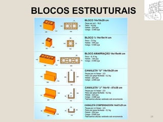 24 
BLOCOS ESTRUTURAIS 
 