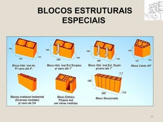 25 
BLOCOS ESTRUTURAIS 
ESPECIAIS 
 