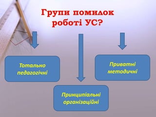 Тотально 
педагогічні 
Принципіальні 
організаційні 
Приватні 
методичні 
 