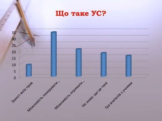 35 
30 
25 
20 
15 
10 
5 
0 
 