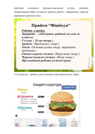 необхідно встановити причинно-наслідкові зв’язки, здійснити
обгрунтований вибір, розвинути навички роботи з інформацією, навчити
вирішувати проблеми тощо.
3.«Гамбургер» - прийом, який допомагає при написанні есе, твору.
 