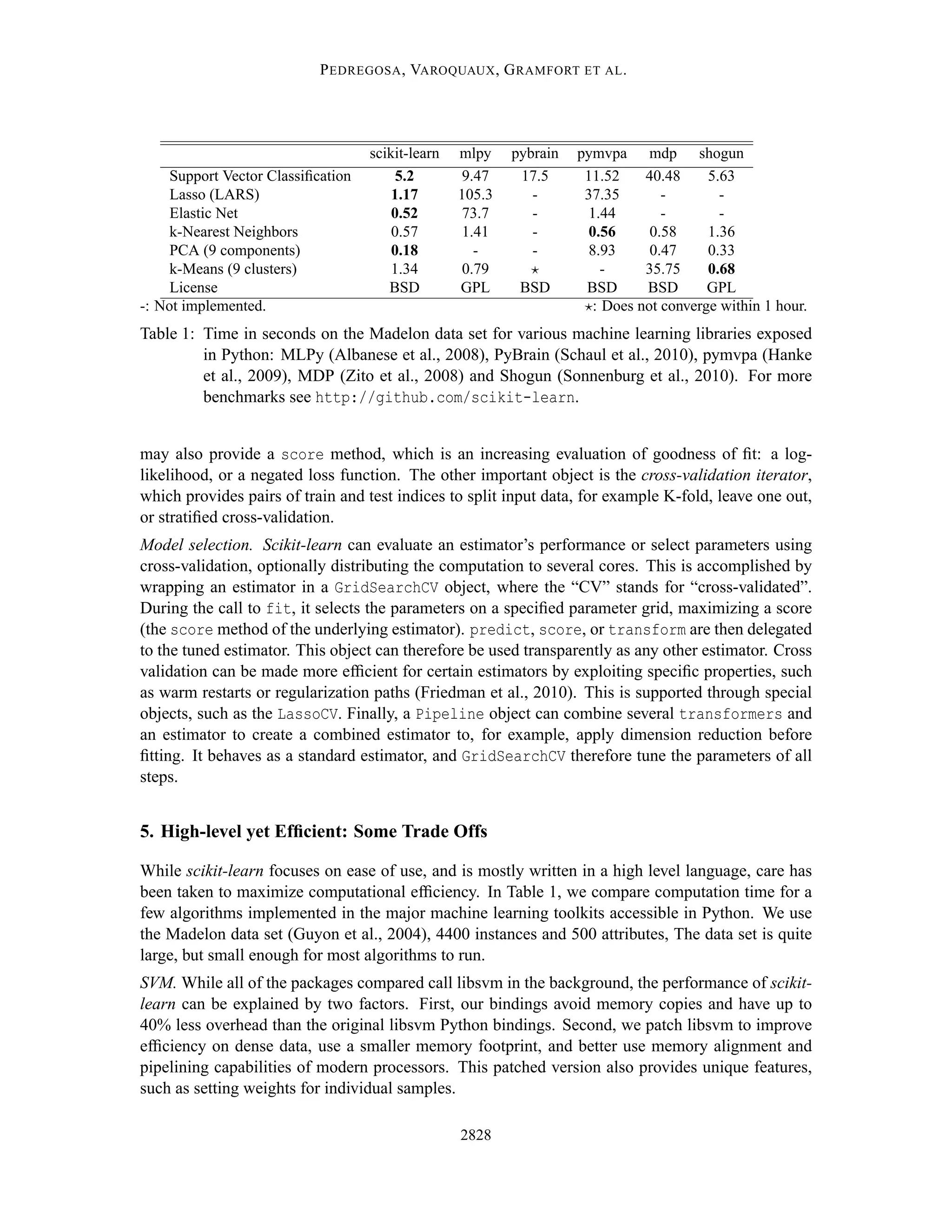 P EDREGOSA , VAROQUAUX , G RAMFORT ET AL .




                                    scikit-learn   mlpy    pybrain   pymvpa mdp shogun
     Support Vector Classiﬁcation       5.2        9.47     17.5      11.52    40.48     5.63
     Lasso (LARS)                       1.17       105.3      -       37.35       -        -
     Elastic Net                        0.52       73.7       -        1.44       -        -
     k-Nearest Neighbors                0.57       1.41       -        0.56     0.58     1.36
     PCA (9 components)                 0.18         -        -        8.93     0.47     0.33
     k-Means (9 clusters)               1.34       0.79       ⋆          -     35.75     0.68
     License                           BSD         GPL      BSD       BSD      BSD       GPL
-: Not implemented.                                                   ⋆: Does not converge within 1 hour.
Table 1: Time in seconds on the Madelon data set for various machine learning libraries exposed
         in Python: MLPy (Albanese et al., 2008), PyBrain (Schaul et al., 2010), pymvpa (Hanke
         et al., 2009), MDP (Zito et al., 2008) and Shogun (Sonnenburg et al., 2010). For more
         benchmarks see http://github.com/scikit-learn.


may also provide a score method, which is an increasing evaluation of goodness of ﬁt: a log-
likelihood, or a negated loss function. The other important object is the cross-validation iterator,
which provides pairs of train and test indices to split input data, for example K-fold, leave one out,
or stratiﬁed cross-validation.
Model selection. Scikit-learn can evaluate an estimator’s performance or select parameters using
cross-validation, optionally distributing the computation to several cores. This is accomplished by
wrapping an estimator in a GridSearchCV object, where the “CV” stands for “cross-validated”.
During the call to fit, it selects the parameters on a speciﬁed parameter grid, maximizing a score
(the score method of the underlying estimator). predict, score, or transform are then delegated
to the tuned estimator. This object can therefore be used transparently as any other estimator. Cross
validation can be made more efﬁcient for certain estimators by exploiting speciﬁc properties, such
as warm restarts or regularization paths (Friedman et al., 2010). This is supported through special
objects, such as the LassoCV. Finally, a Pipeline object can combine several transformers and
an estimator to create a combined estimator to, for example, apply dimension reduction before
ﬁtting. It behaves as a standard estimator, and GridSearchCV therefore tune the parameters of all
steps.


5. High-level yet Efﬁcient: Some Trade Offs

While scikit-learn focuses on ease of use, and is mostly written in a high level language, care has
been taken to maximize computational efﬁciency. In Table 1, we compare computation time for a
few algorithms implemented in the major machine learning toolkits accessible in Python. We use
the Madelon data set (Guyon et al., 2004), 4400 instances and 500 attributes, The data set is quite
large, but small enough for most algorithms to run.
SVM. While all of the packages compared call libsvm in the background, the performance of scikit-
learn can be explained by two factors. First, our bindings avoid memory copies and have up to
40% less overhead than the original libsvm Python bindings. Second, we patch libsvm to improve
efﬁciency on dense data, use a smaller memory footprint, and better use memory alignment and
pipelining capabilities of modern processors. This patched version also provides unique features,
such as setting weights for individual samples.

                                                   2828
 