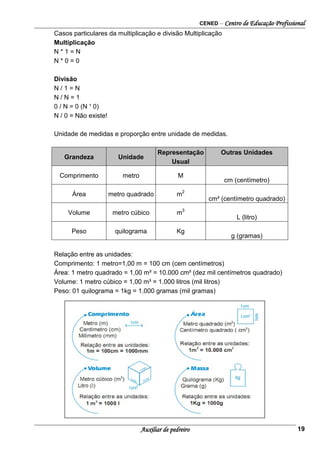 CENED – Centro de Educação Profissional
Auxiliar de pedreiro 19
Casos particulares da multiplicação e divisão Multiplicação
Multiplicação
N * 1 = N
N * 0 = 0
Divisão
N / 1 = N
N / N = 1
0 / N = 0 (N ¹ 0)
N / 0 = Não existe!
Unidade de medidas e proporção entre unidade de medidas.
Grandeza Unidade
Representação
Usual
Outras Unidades
Comprimento metro M
cm (centímetro)
Área metro quadrado m2
cm² (centímetro quadrado)
Volume metro cúbico m3
L (litro)
Peso quilograma Kg
g (gramas)
Relação entre as unidades:
Comprimento: 1 metro=1,00 m = 100 cm (cem centímetros)
Área: 1 metro quadrado = 1,00 m² = 10.000 cm² (dez mil centímetros quadrado)
Volume: 1 metro cúbico = 1,00 m³ = 1.000 litros (mil litros)
Peso: 01 quilograma = 1kg = 1.000 gramas (mil gramas)
 