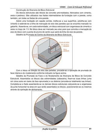 CENED – Centro de Educação Profissional
Auxiliar de pedreiro 81
Construção de Alvenaria de Bloco Estrutural
Os blocos estruturais são blocos de concreto pré-moldados, fabricados com cimento,
areia e pedrisco. São utilizados nas fiadas intermediárias da fundação com a parede, como
também, em todas as fiadas de uma parede.
Sobre uma fundação em sapata corrida, molha-se a sua superfície, polvilha-se com
cimento e estende-se a linha de marcação do eixo das paredes que se encontra marcado no
gabarito. Assenta-se, em cada extremidade, um bloco estrutural com argamassa de cimento e
areia no traço de 1:5. No bloco deve ser marcado seu eixo para que coincida a marcação do
eixo do bloco com a ponta do prumo de centro que sairá da linha de eixo da parede.
Detalhe da Prumada de Centro da Alvenaria de Bloco Estrutural.
Com o bloco na direção do eixo das paredes, procede-se a operação de prumada da
face interna e do nivelamento conforme indicado na figura acima.
Detalhe da Prumada da Face e do Nivelamento da Alvenaria de Bloco de Concreto
Estrutural. Assentados os blocos das extremidades (cabeceira), fixam-se duas linhas (uma
em cima outra em baixo da face aprumada) e os distorce (encosta-os totalmente nas linhas).
Completa-se a fiada assentando-se os demais blocos estruturais colocando-se a argamassa
da junta horizontal na área em que serão assentados os blocos, posicionando-se os mesmos
através da operação de alinhamento.
 