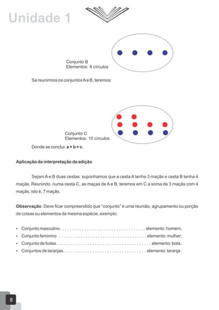 Unidade 1
Se reunirmos os conjuntosAe B, teremos:
Donde se conclui: a + b = c.
Aplicação da interpretação da adição
Sejam A e B duas cestas; suponhamos que a cesta A tenha 3 maçãs e cesta B tenha 4
maçãs. Reunindo, numa cesta C, as maças de A e B, teremos em C a soma de 3 maçãs com 4
maçãs, isto é, 7 maçãs.
Observação: Deve ficar compreendido que “conjunto” é uma reunião, agrupamento ou porção
de coisas ou elementos da mesma espécie, exemplo:
 Conjunto masculino. . . . . . . . . . . . . . . . . . . . . . . . . . . . . . . . . . . elemento: homem;
 Conjunto feminino . . . . . . . . . . . . . . . . . . . . . . . . . . . . . . . . . . . . elemento: mulher;
 Conjunto de bolas. . . . . . . . . . . . . . . . . . . . . . . . . . . . . . . . . . . . . . . elemento: bola;
 Conjuntos de laranjas. . . . . . . . . . . . . . . . . . . . . . . . . . . . . . . . . . elemento: laranja.
Conjunto B
Elementos: 4 círculos
Conjunto C
Elementos: 10 círculos
8
 