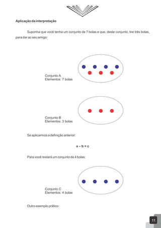 Aplicação da interpretação
Suponha que você tenha um conjunto de 7 bolas e que, deste conjunto, tire três bolas,
para dar ao seu amigo:
Se aplicarmos a definição anterior:
a – b = c
Para você restará um conjunto de 4 bolas:
Outro exemplo prático:
Conjunto A
Elementos: 7 bolas
Conjunto B
Elementos: 3 bolas
Conjunto C
Elementos: 4 bolas
11
 
