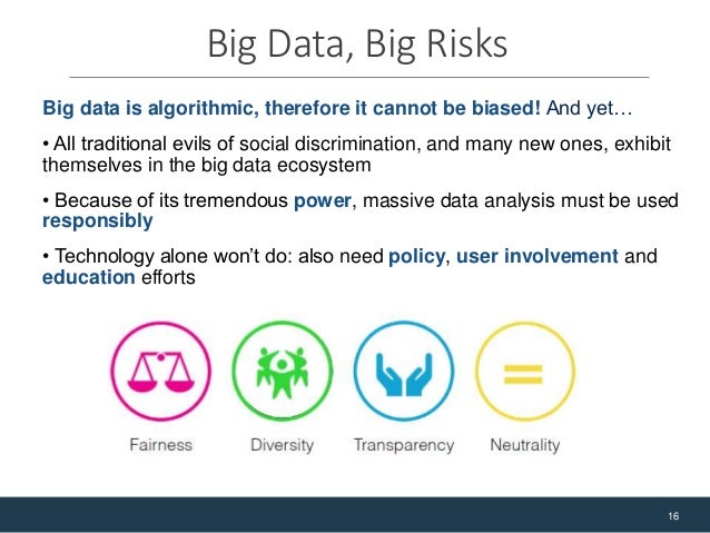 Data ethics and machine learning: discrimination, algorithmic bias, a…