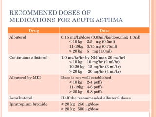 RECOMMENED DOSES OF MEDICATIONS FOR ACUTE ASTHMA Drug Dose Albuterol 0.15 mg/kg/dose (0.03ml/kg/dose,max 1.0ml) < 10 kg  2.5  mg (0.5ml) 11-19kg  3.75 mg (0.75ml) > 20 kg  5  mg (1.0ml) Continuous albuterol 1.0 mg/kg/hr by NB (max 20 mg/hr)  < 10 kg  10 mg/hr (2 ml/hr) 10-20 kg  15 mg/hr (3 ml/hr) > 20 kg  20 mg/hr (4 ml/hr) Albuterol by MDI Dose is not well established < 10 kg  2-4 puffs 11-19kg  4-6 puffs > 20 kg  6-8 puffs Levalbuterol Half the recommended albuterol doses Ipratropium bromide < 20 kg  250 µg/dose > 20 kg  500 µg/dose 