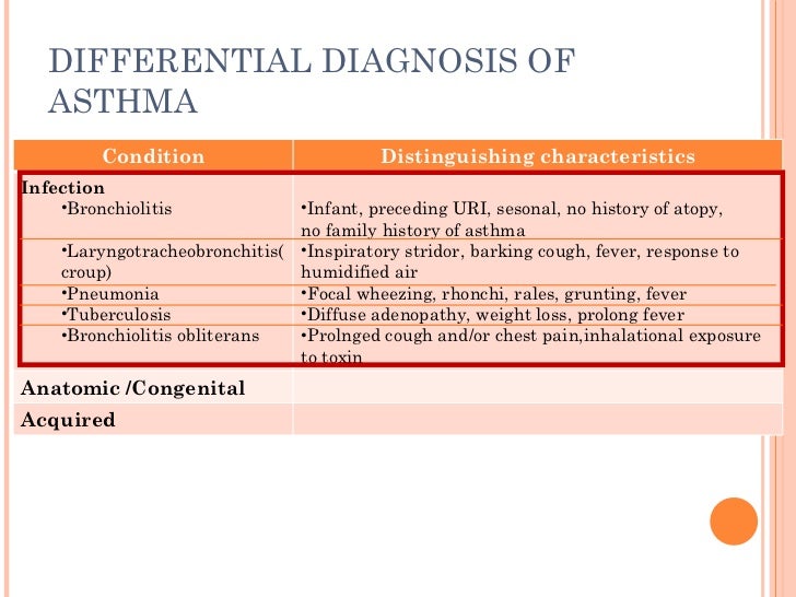 Pediatric respiratory emergency lower