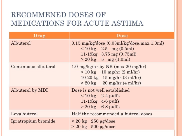 Albuterol Dosage Child