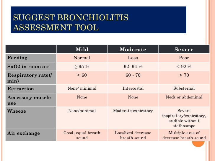 Pediatric respiratory emergency lower