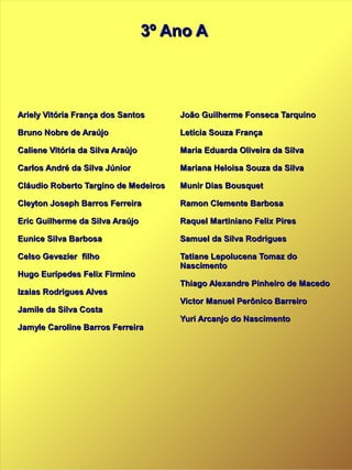 3º Ano A3º Ano A
Ariely Vitória França dos SantosAriely Vitória França dos Santos
Bruno Nobre de AraújoBruno Nobre de Araújo
Caliene Vitória da Silva AraújoCaliene Vitória da Silva Araújo
Carlos André da Silva JúniorCarlos André da Silva Júnior
Cláudio Roberto Targino de MedeirosCláudio Roberto Targino de Medeiros
Cleyton Joseph Barros FerreiraCleyton Joseph Barros Ferreira
Eric Guilherme da Silva AraújoEric Guilherme da Silva Araújo
Eunice Silva BarbosaEunice Silva Barbosa
Celso Gevezier filhoCelso Gevezier filho
Hugo Eurípedes Felix FirminoHugo Eurípedes Felix Firmino
Izaias Rodrigues AlvesIzaias Rodrigues Alves
Jamile da Silva CostaJamile da Silva Costa
Jamyle Caroline Barros FerreiraJamyle Caroline Barros Ferreira
João Guilherme Fonseca TarquinoJoão Guilherme Fonseca Tarquino
Letícia Souza FrançaLetícia Souza França
Maria Eduarda Oliveira da SilvaMaria Eduarda Oliveira da Silva
Mariana Heloisa Souza da SilvaMariana Heloisa Souza da Silva
Munir Dias BousquetMunir Dias Bousquet
Ramon Clemente BarbosaRamon Clemente Barbosa
Raquel Martiniano Felix PiresRaquel Martiniano Felix Pires
Samuel da Silva RodriguesSamuel da Silva Rodrigues
Tatiane Lepolucena Tomaz doTatiane Lepolucena Tomaz do
NascimentoNascimento
Thiago Alexandre Pinheiro de MacedoThiago Alexandre Pinheiro de Macedo
Victor Manuel Perônico BarreiroVictor Manuel Perônico Barreiro
Yuri Arcanjo do NascimentoYuri Arcanjo do Nascimento
 