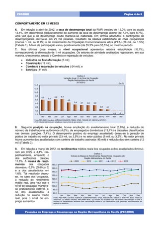 Pesquisa de Emprego e Desemprego na Região Metropolitana do Recife (PED/RMR)
Página 4 de 6PED/RMR
COMPORTAMENTO EM 12 MESES
6. Em relação a abril de 2012, a taxa de desemprego total da RMR cresceu de 12,0% para os atuais
13,4%, em decorrência exclusivamente do aumento da taxa de desemprego aberto (de 7,3% para 8,7%),
uma vez que a de desemprego oculto manteve-se inalterada. Em termos absolutos, o contingente de
desempregados elevou-se em 29 mil pessoas, resultado da relativa estabilidade do nível ocupacional
(menos 1 mil, ou 0,1%) e do crescimento da População Economicamente Ativa (PEA) (28 mil, ou 1,5%)
(Tabela 1). A taxa de participação variou positivamente (de 55,2% para 55,5%), no mesmo período.
7. Nos últimos doze meses, o nível ocupacional apresentou relativa estabilidade (-0,1%),
correspondendo à eliminação de 1 mil ocupações. Os setores de atividade analisados registraram, em sua
maioria, crescimento, exceto o Comércio e reparação de veículos:
 Indústria de Transformação (5 mil);
 Construção (12 mil);
 Comércio e reparação de veículos (-24 mil); e
 Serviços (11 mil).
8. Segundo posição na ocupação, houve ampliação do assalariamento total (3,8%), e redução do
número de trabalhadores autônomos (4,6%), de empregados domésticos (13,1%) e daqueles classificados
nas demais posições (7,4%). O desempenho positivo do emprego assalariado deveu-se à geração de
postos de trabalho no setor privado (33 mil, ou 3,9%) e no setor público (6 mil, ou 3,2%). No setor privado
houve aumento dos assalariados com carteira de trabalho assinada (45 mil) e redução dos sem carteira (12
mil) (Tabela 3).
9. Em relação a março de 2012, os rendimentos médios reais dos ocupados e dos assalariados diminuí-
ram em 0,5% e 4,4%, res-
pectivamente, enquanto o
dos autônomos cresceu
11,8%. A massa de rendi-
mentos dos ocupados
decresceu 0,9% (Gráfico 3)
e a dos assalariados em
1,6%. Tal resultado deveu-
se, no caso dos ocupados,
à redução do rendimento
médio real, uma vez que o
nível de ocupação manteve-
se praticamente estável, e,
no dos assalariados, à
redução no salário médio
real, pois o nível de em-
prego aumentou.
6,0
5,4
6,2 6,4
4,5
3,4 3,1 3,0 3,0
0,9 0,7
-0,2 -0,1
-2,0
0,0
2,0
4,0
6,0
8,0
10,0
12,0
14,0
Abr Mai Jun Jul Ago Set Out Nov Dez Jan-13 Fev Mar Abr
Em %
Fonte:PED-RMR. Convênio AGÊNCIA CONDEPE-FIDEM, STQE, FSEADE-SP, DIEESE e MTE/FAT.
(1) O mês de referência em relação ao mesmo mês do ano anterior.
Gráfico 2
Variação Anual (1) do Nível de Ocupação
Região Metropolitana do Recife
2013/2012
80,0
90,0
100,0
110,0
120,0
130,0
140,0
150,0
160,0
Jan Fev Mar Abr Mai Jun Jul Ago Set Out Nov Dez
Gráfico 3
Índices da Massa de Rendimentos Reais (1) dos Ocupados (2)
Região Metropolitana do Recife
2009 2010 2011 2012 2013
Fonte: PED-RMR. Convênio AGÊNCIA CONDEPE/FIDEM, STQE, FSEADE-SP, DIEESE e MTE/FAT. Base: média de
2000=100. (1) Inflator Utilizado: INPC/RMR–IBGE. (2) Incluem os ocupados que não tiveram remuneração no mês e
excluem os trabalhadores familiares sem remuneração salarial e os trabalhadores que ganharam exclusivamente em
espécie ou benefício.
 