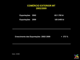 COMÉRCIO EXTERIOR MT 2002/2009 Exportações  2002  U$ 1.795 bi Exportações  2009  U$ 8.495 bi ___________________________________________________________ Crescimento das Exportações  2002/ 2009  +  373 % ___________________________________________________________ Dados:  SICME 