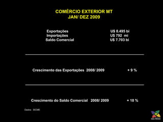 COMÉRCIO EXTERIOR MT JAN/ DEZ 2009 Exportações  U$ 8.495 bi Importações  U$ 792  mi Saldo Comercial  U$ 7.703 bi ___________________________________________________________ Crescimento das Exportações  2008/ 2009  + 9 % ___________________________________________________________ Crescimento do Saldo Comercial  2008/ 2009  + 18 % Dados:  SICME 