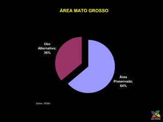 ÁREA MATO GROSSO Dados: SEMA 