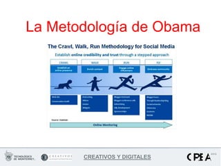 La Metodología de Obama




       CREATIVOS Y DIGITALES
 