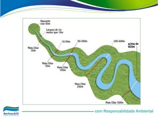 com Responsabilidade Ambiental
 