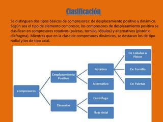 Clasificación
Se distinguen dos tipos básicos de compresores: de desplazamiento positivo y dinámico.
Según sea el tipo de elemento compresor, los compresores de desplazamiento positivo se
clasifican en compresores rotativos (paletas, tornillo, lóbulos) y alternativos (pistón o
diafragma). Mientras que en la clase de compresores dinámicos, se destacan los de tipo
radial y los de tipo axial.
 