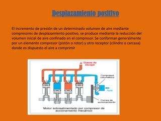 Desplazamiento positivo
El incremento de presión de un determinado volumen de aire mediante
compresores de desplazamiento positivo, se produce mediante la reducción del
volumen inicial de aire confinado en el compresor. Se conforman generalmente
por un elemento compresor (pistón o rotor) y otro receptor (cilindro o carcasa)
donde es dispuesto el aire a comprimir
 