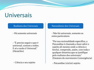 Universais
   Realismo dos Universais      Naturalismo dos Universais


  - Há somente universais       - Não há universais, somente os
                                entes particulares

                                “Por sua racionalidade específica, a
  - “É preciso seguir o que é
                                Psicanálise é chamada a fazer advir o
  universal, comum a todos.
                                sujeito ali mesmo onde a ciência o
  E só a razão é Universal.”
                                forclui, rompendo, assim, com toda e
  (Heráclito)
                                qualquer doutrina que se justifique
                                pelo realismo dos universais.“
                                (Estatuto do movimento Convergência)
   - Ciência e seu sujeito      - Psicanálise (s)e(m) sujeito
 
