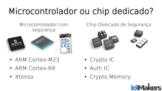 Microcontrolador ou chip dedicado?
●
ARM Cortex-M23
●
ARM Cortex-R4
●
Xtensa
●
Crypto IC
●
Auth IC
●
Crypto Memory
Microcontrolador com
segurança
Chip Dedicado de Segurança
 