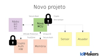 Novo projeto
Rádio
WiFi
BLE
Etc
Nova
MCU
Memória
Sensor Atuador
Secure Boot
IP/Code Protection
Crypto
Anti-tamper
TrustZone
Unique ID
Secure Auth
Crypto
Auth
HW
 