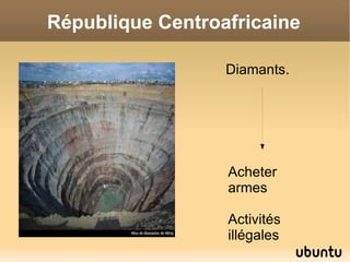 République Centroafricaine

                  Diamants.




                  Acheter
                  armes

                  Activités
                  illégales
 